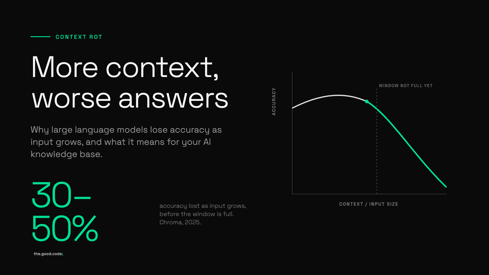 Hero illustration for Why AI Knowledge Bases Drift, and How Operators Engineer Context That Holds
